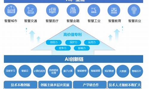 FET价值前瞻：AI赋能区块链的未来？