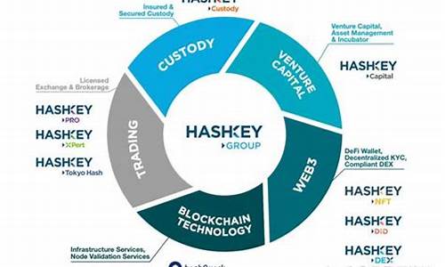 HashKey联手OKX创投，注入越南加密平台CAEX新资