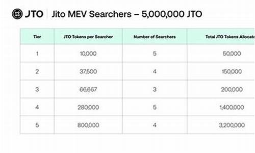 Jito与KODA联袂登陆韩市,共谋JitoSOL合规攻略-佳佳币资讯站
