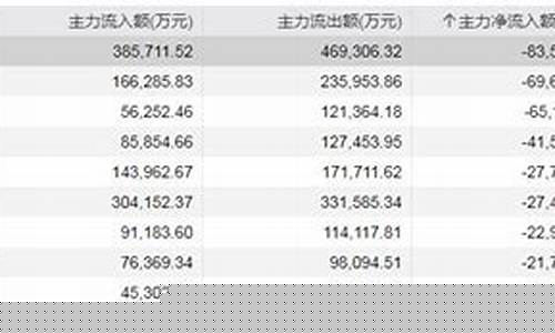 MARA大额抛售250BTC,3月抛售总量突破1.5133万枚-佳佳币资讯站
