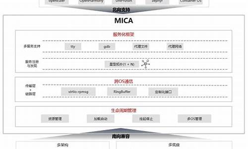 MiCA框架助力BitGo在欧洲经济区拓展加密服务