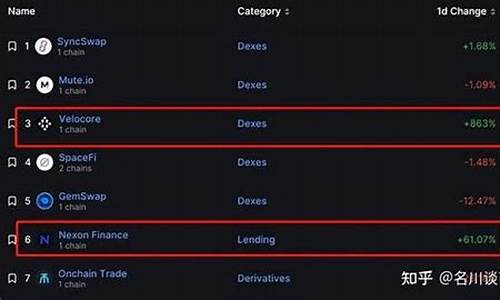 Nexon精简虚拟资产布局…剥离Bitstamp与Cobinhood,优化投资蓝图-佳佳币资讯站
