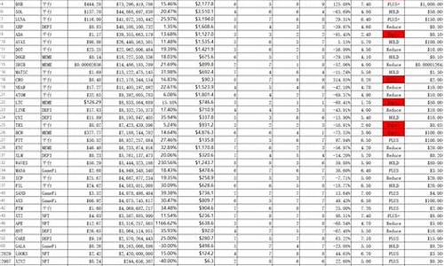 Q2加密新贵吸金7600万，市场看好前景