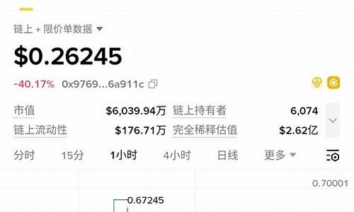 RAVE币狂飙激荡市场,涨幅惊人引爆热议。-佳佳币资讯站