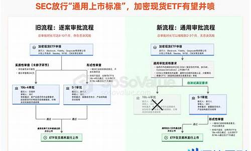 SEC新规引领加密平台新篇章：探索合规增长之道