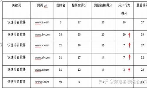 SEO快速排名