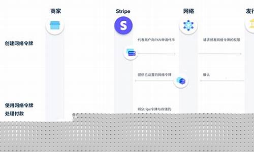 Stripe新支付联盟迎核心伙伴，Visa加入Temo网络