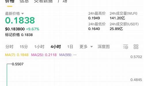 TRX稳升，WLFI危机加剧