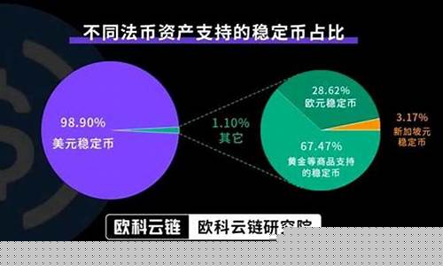 Tempo稳定币网络迎Stripe及Visa加盟，新节点验证力升级