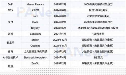 Tether发布tether.wallet,自主托管金融触达亿万用户圈。 Tether发布tether.wallet,自主托管金融触达亿万用户圈。