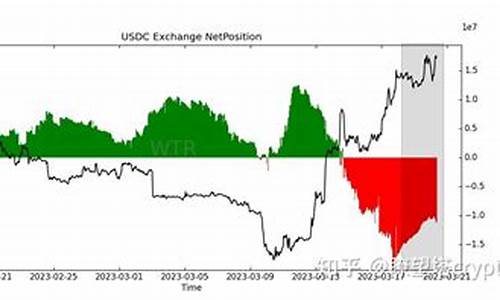 USDC单日流失28亿,BTC资金却逆势涌入-佳佳币资讯站