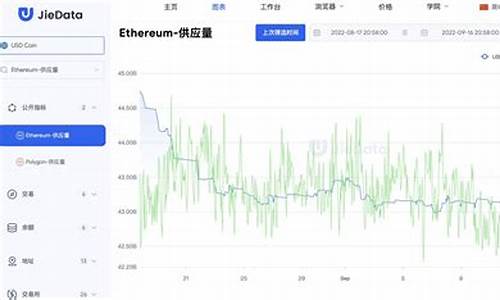 USDC总量猛增至385亿，索拉纳版迎来新里程碑