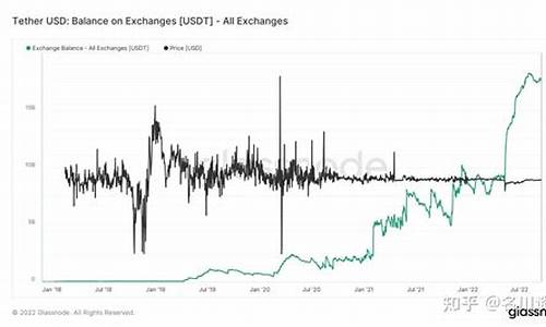 USDC激增:25亿巨资注入映照加密领域坚定信念 USDC激增:25亿巨资注入映照加密领域坚定信念