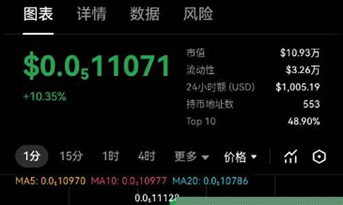 XMR未来五年行情展望：匿名加密货币将引爆新牛市浪潮？