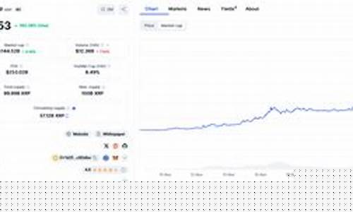 XRP九年走势图暗示剧烈震荡,关键支撑点引市场热议-佳佳币资讯站
