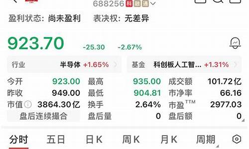 XRP冲千元大关？关键看趋势，非单一价格点