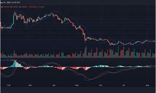 XRP回涨信号,非逆转转折或仅“回调”,突破1.4美元或成转折点-佳佳币资讯站