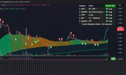XRP回涨信号，非逆转转折或仅“回调”，突破1.4美元或成转折点