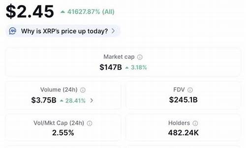 XRP市值波动加剧，恐跌至1.12美元临界点：交易热流涌入，未平合约静默停滞。