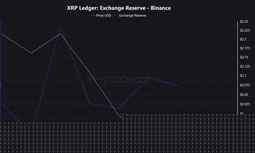 XRP强势逆袭，空头恐难逃厄运