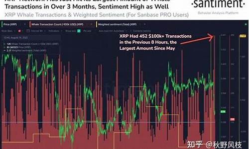 XRP突涨，市场情绪现分歧