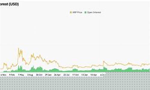 XRP衍生品杠杆回缩,市场氛围保持谨慎 XRP衍生品杠杆回缩,市场氛围保持谨慎
