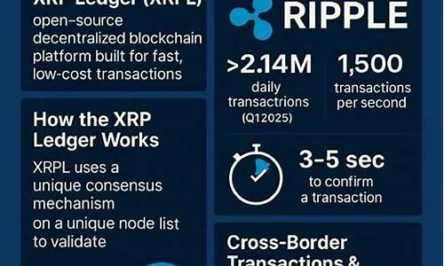 XRP账本应用零知证明技术，护航机构隐私安全