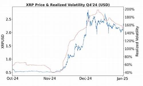 XRP跨域交易显惊世一跃
