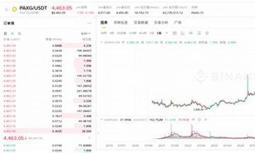 “币安员工跳槽FTX，年薪翻五倍，客户资金安全引担忧”
