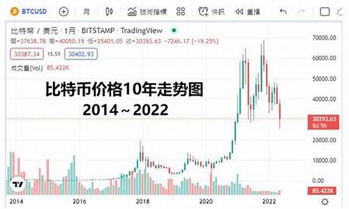 “比特张质押突破，引领AI监管新篇章”