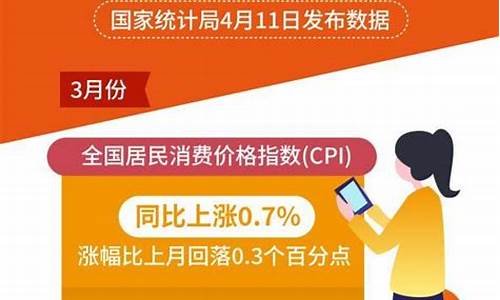 “首季比特币投资策略失利,亏损额高达145亿美钞”-佳佳币资讯站
