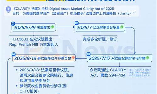 《CLARITY法案延期：稳定币激励纷争再起》
