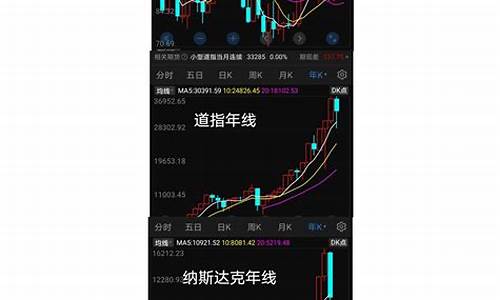 《市场前瞻篇4：标普500动态、美元涨跌、加密先锋盘点》