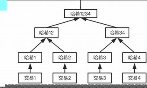 《揭秘比特币》链上交易疑云：无迹可循，信任何在？