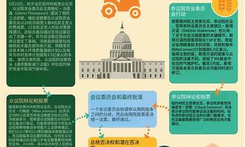《明确法案》将至，加密监管新局待启