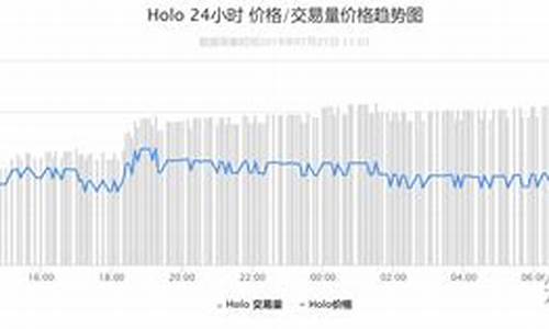 《深夜币市速递：比特币触及69,645美元，以太坊稳于2,157美元》