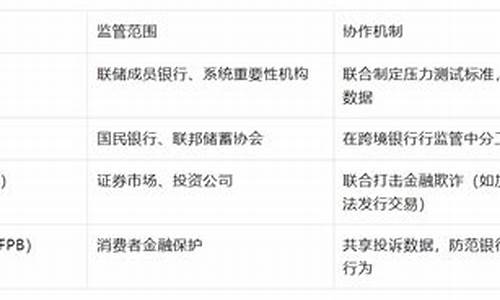 《联邦存款保险新规:天才法案助力稳定币发展》-佳佳币资讯站