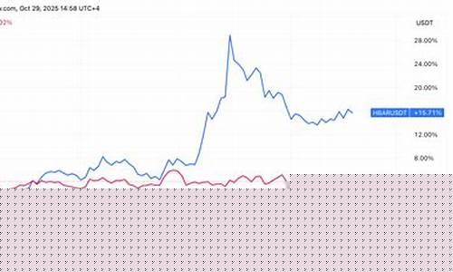 【早间币市快讯】加密领域全面上扬:比特币触及73374美元,以太坊突破2265美元-佳佳币资讯站