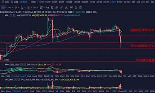 【早间快讯】Coinbase交易暂停，全球服务遭遇故障挑战
