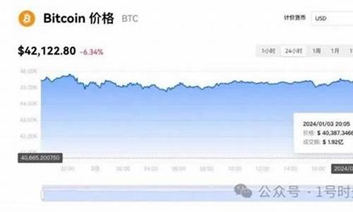 【深夜财经快讯】比特币现货ETF吸金超4.7亿，热点新闻速递