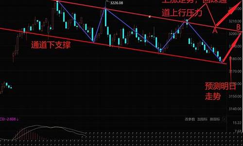 【股价飙升】SGA方案大股东增质押,公告引爆涨停潮-佳佳币资讯站
