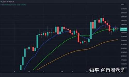 三月比特币交易活跃度因市场疑虑回升至熊市低谷