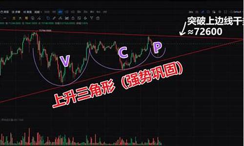 上升三角暗示比特币价格蓄势待发,狂飙在即-佳佳币资讯站