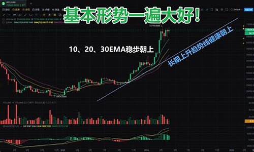 上升三角暗示比特币价格蓄势待发，狂飙在即