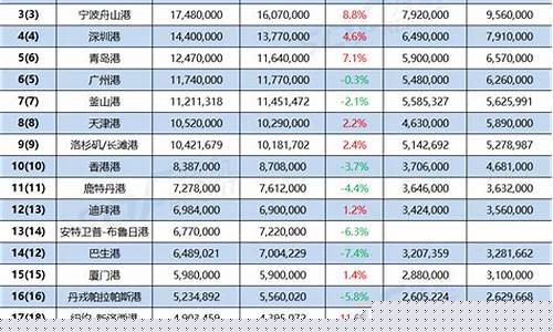 上海快速排名公司