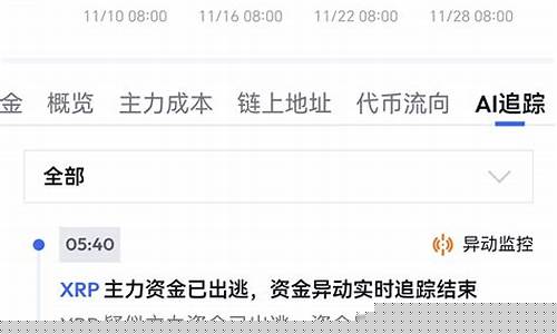 不明市场潮涌,XRP重返生死节点-佳佳币资讯站