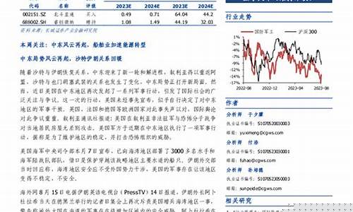 中东风云再起，能源价格攀升，数字货币波动加剧