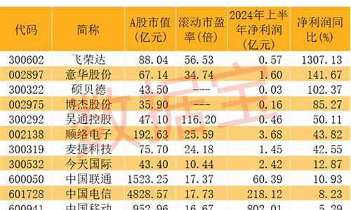 中国通讯巨头深度布局移动AI，推动智能社会的到来