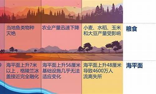 为什么SEO是提高网站安全性的辅助手段