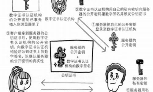 为什么说SEO能够提高网站的在线声誉
